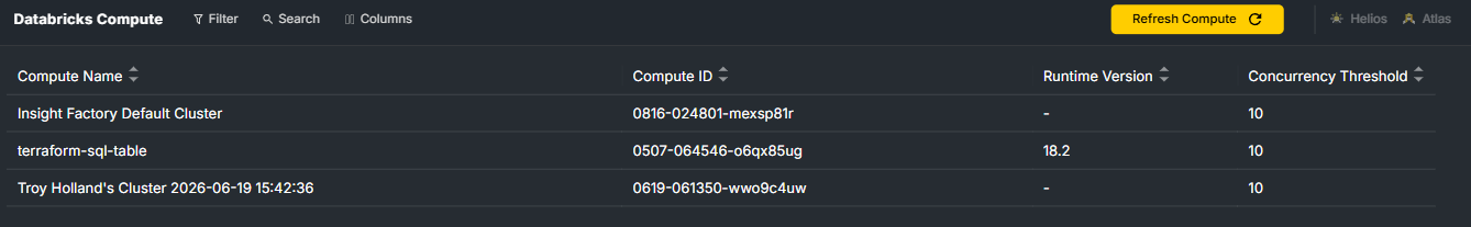 Databricks Compute list