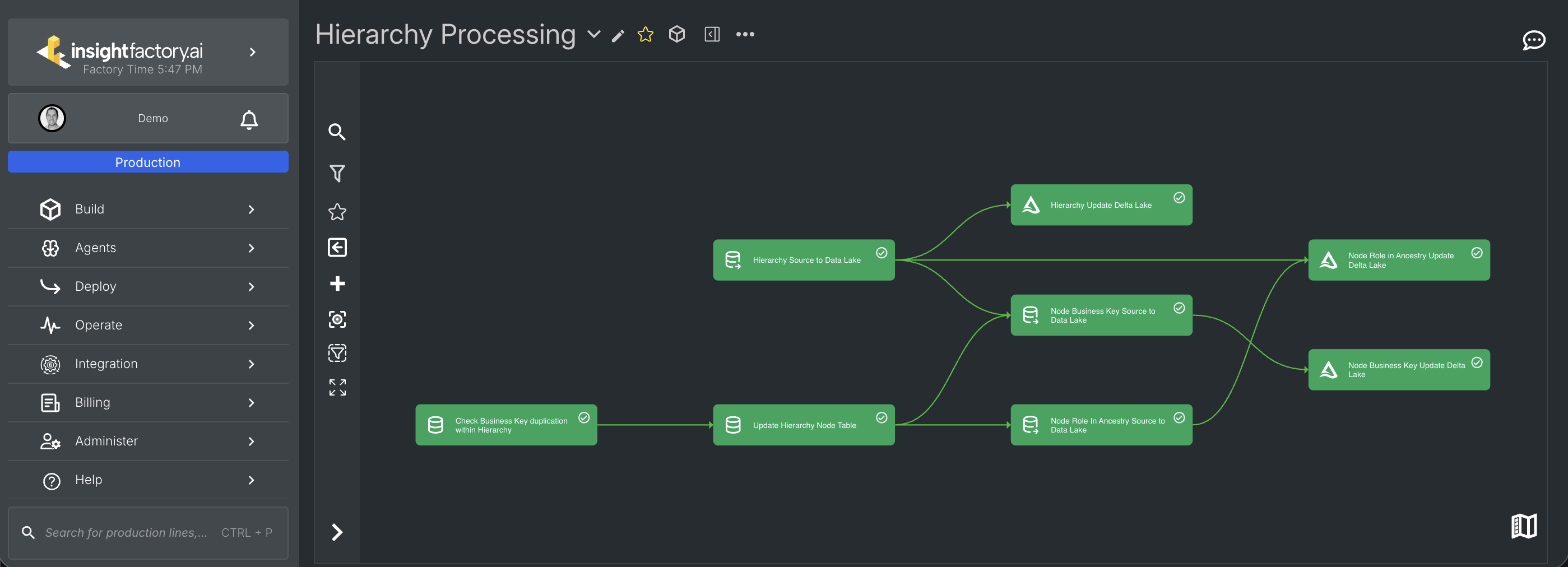 Production Line graph overview