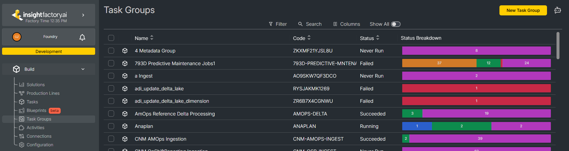 Task Group Page