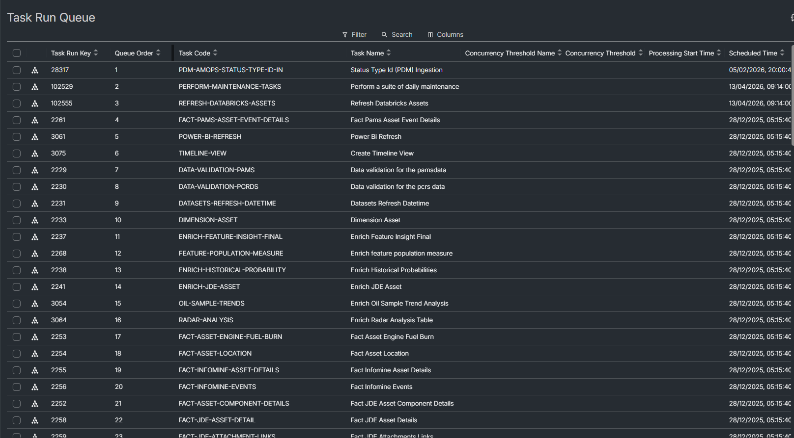 Image of the task run queue